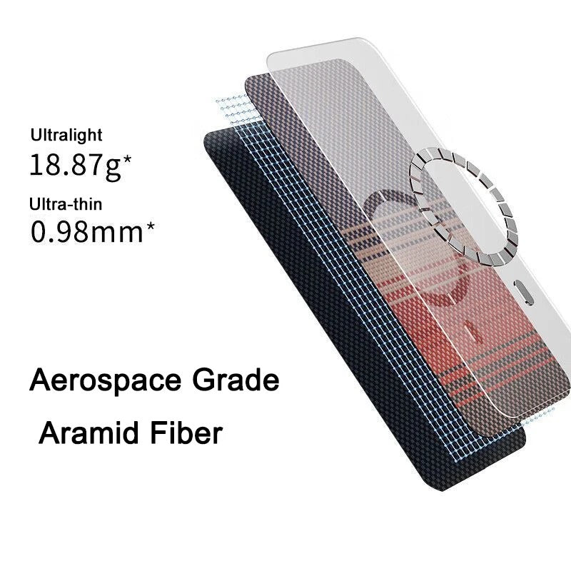 Desert Carbon Saffron Weave Case